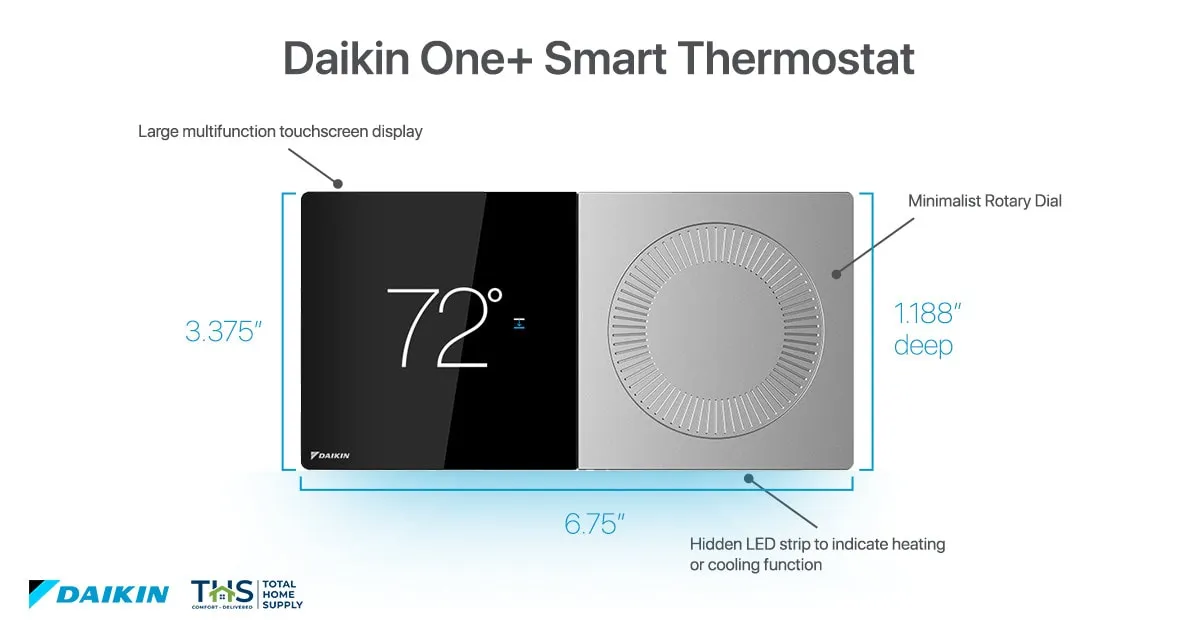 Smart Thermostats